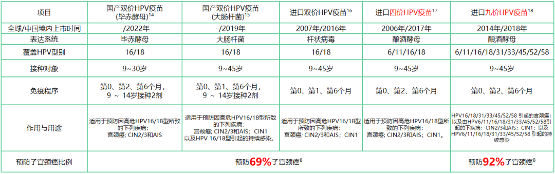 南沙九价HPV疫苗怎么打？怎么预约？赶快进来看看！附预约二维码