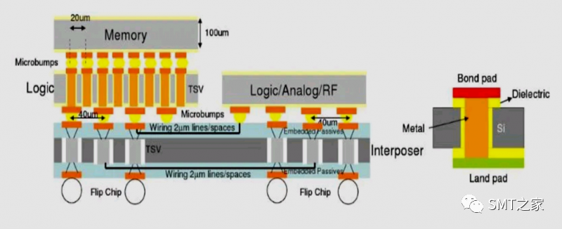 先进封装技术,扇出晶圆级封装简介（FOWLP）的图21