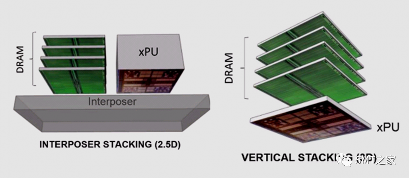 先进封装技术,扇出晶圆级封装简介（FOWLP）的图26