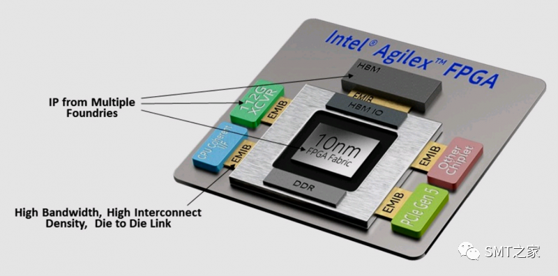 先进封装技术,扇出晶圆级封装简介（FOWLP）的图20