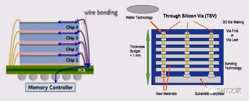 先进封装技术,扇出晶圆级封装简介（FOWLP）的图25