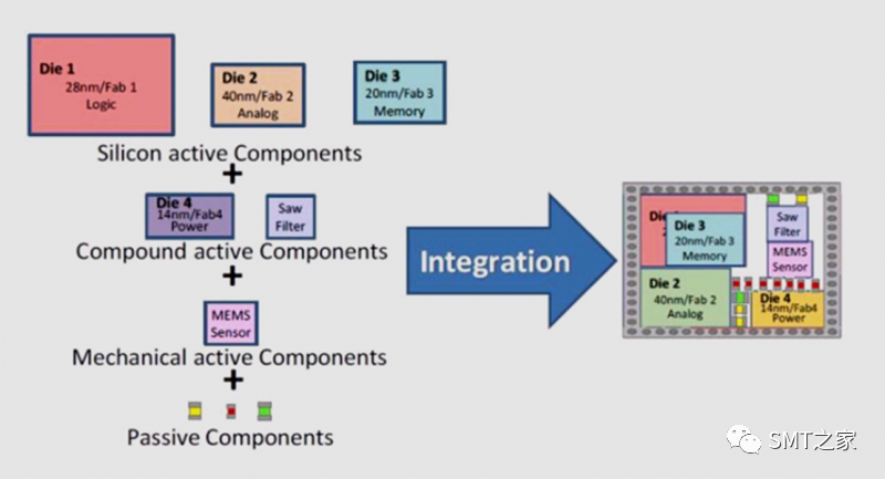 先进封装技术,扇出晶圆级封装简介（FOWLP）的图24