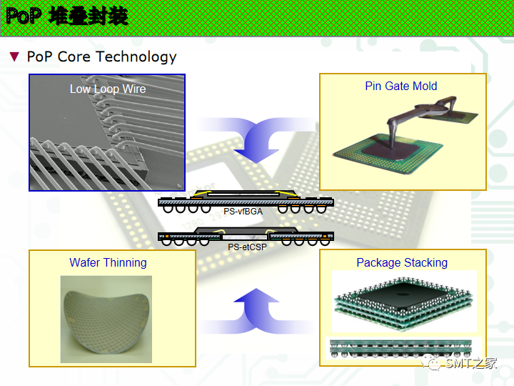 干货丨先进封装技术的图11