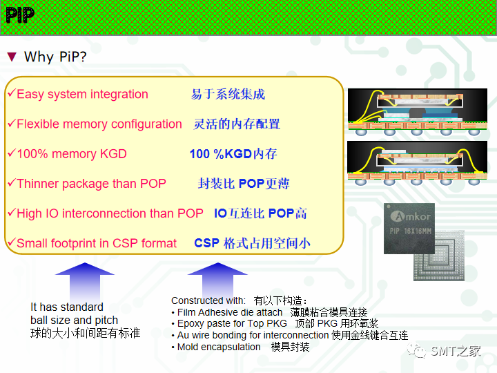 干货丨先进封装技术的图15
