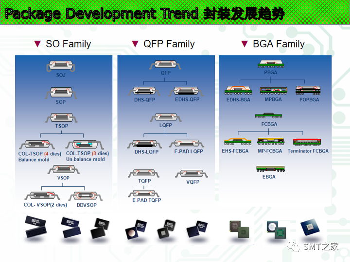 干货丨先进封装技术的图4