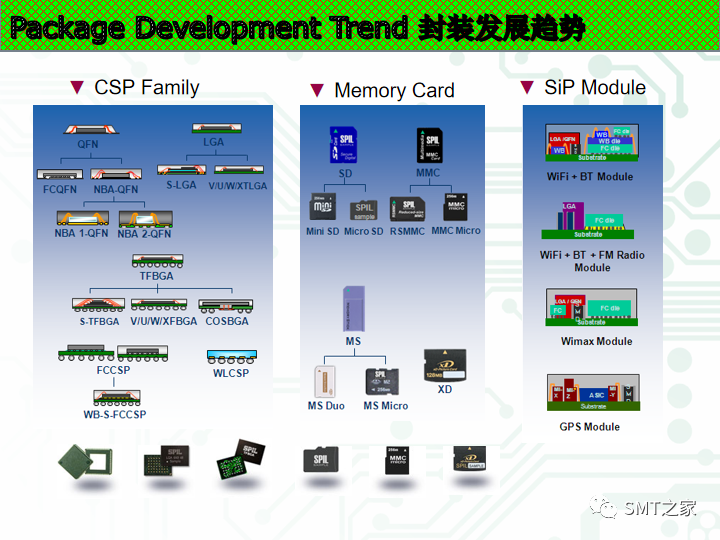 干货丨先进封装技术的图5