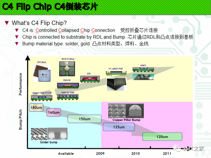 干货丨先进封装技术的图29