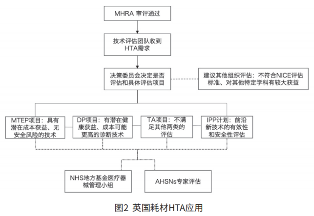 医疗耗材英文怎么写思考丨探索HTA的医保耗材管理应用方案_https://www.jmylbn.com_新闻资讯_第6张