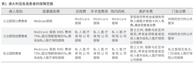 医疗耗材英文怎么写思考丨探索HTA的医保耗材管理应用方案_https://www.jmylbn.com_新闻资讯_第3张