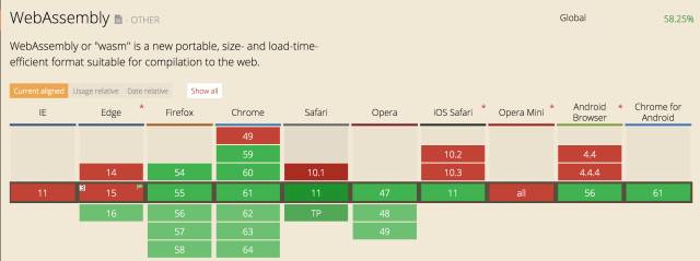 asm.js & webassembly-WEB的高性能计算