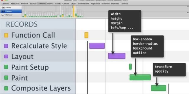 如何能做到高性能移动端开发