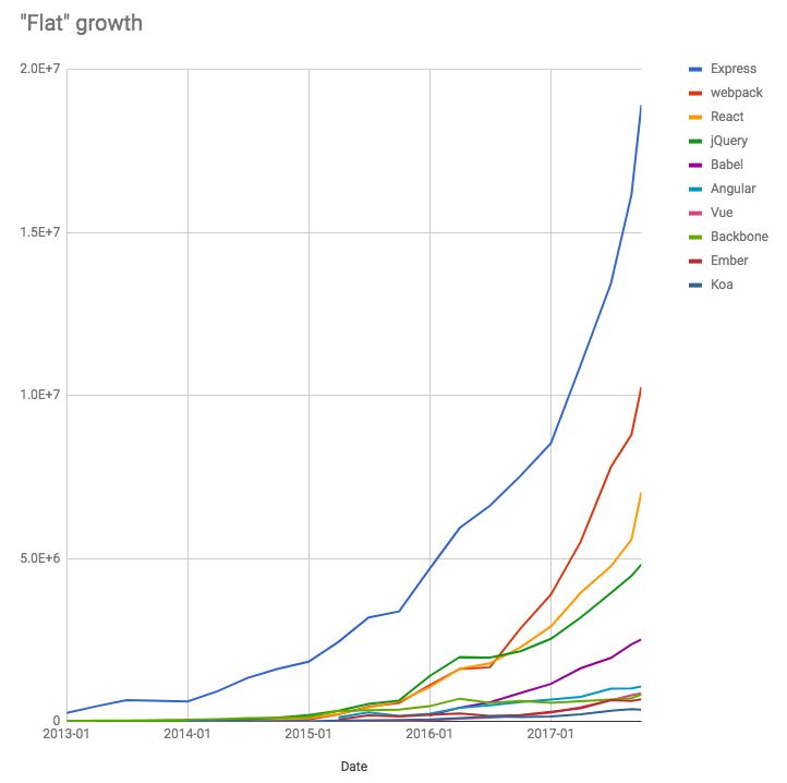 2017 年 JS 框架回顾：后端框架