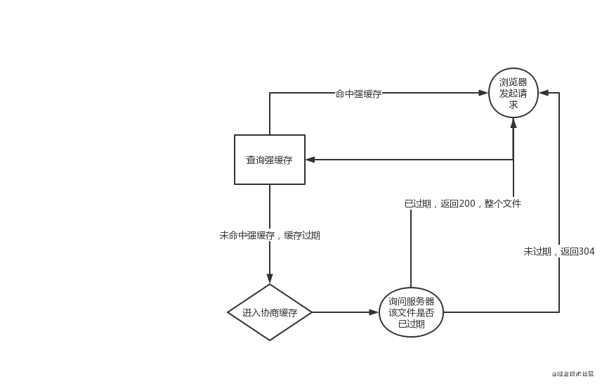 你知道的前端优化手段