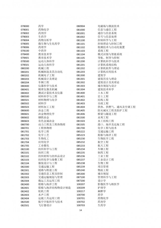 通过插班生考试上985，直接上海落户！(图15)