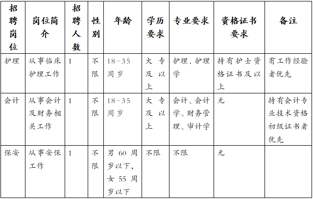 弥渡县牛街彝族乡卫生院公开招聘编外人员公告