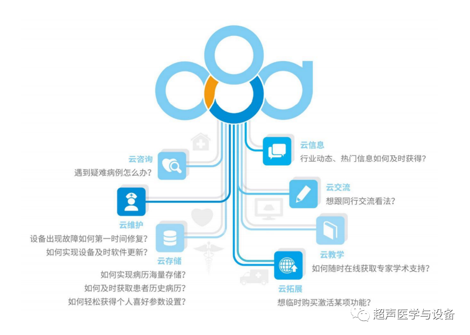 siui彩超怎么用第84届CMEF超声厂家“群英会”---汕头超声：中国超声行业的“老大哥”_https://www.jmylbn.com_新闻资讯_第23张