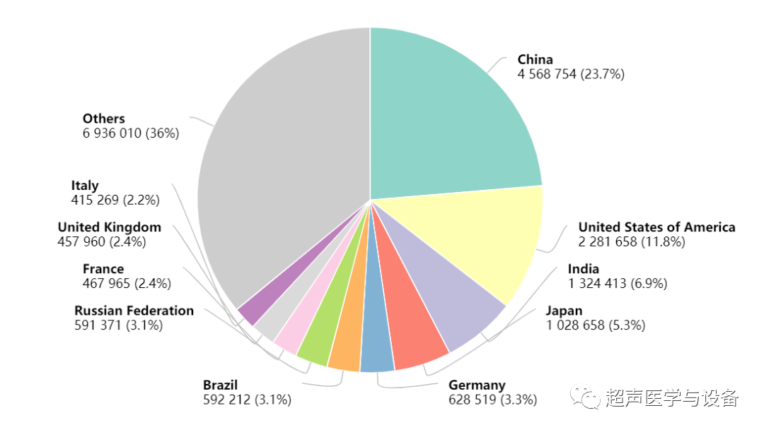 siui彩超怎么用第84届CMEF超声厂家“群英会”---汕头超声：中国超声行业的“老大哥”_https://www.jmylbn.com_新闻资讯_第10张