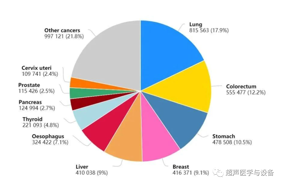 siui彩超怎么用第84届CMEF超声厂家“群英会”---汕头超声：中国超声行业的“老大哥”_https://www.jmylbn.com_新闻资讯_第12张