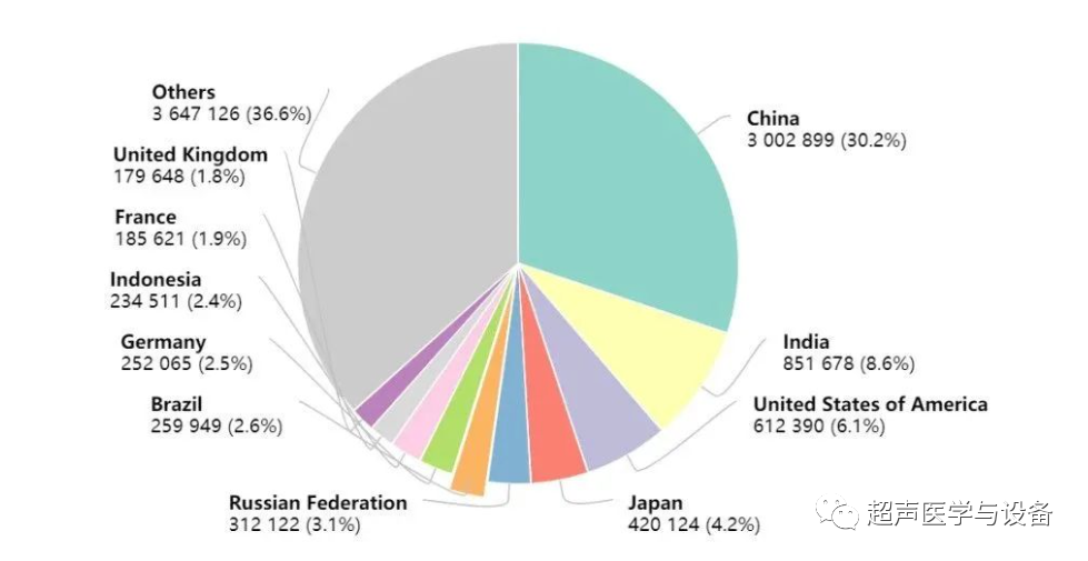 siui彩超怎么用第84届CMEF超声厂家“群英会”---汕头超声：中国超声行业的“老大哥”_https://www.jmylbn.com_新闻资讯_第11张