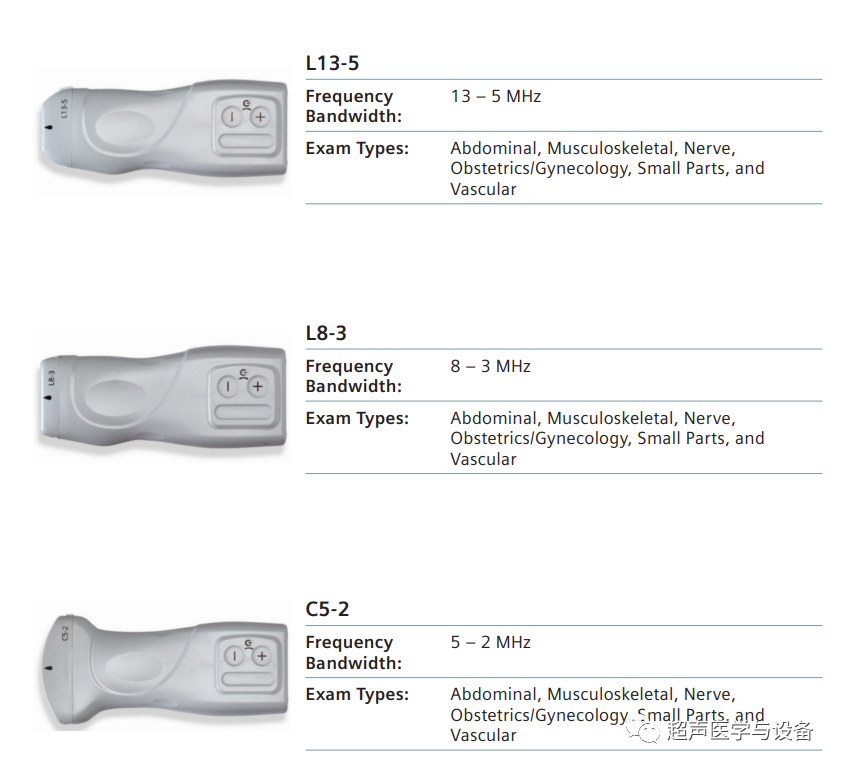 索诺星超声怎么样【一文盘点】市场主流掌上超声_https://www.jmylbn.com_新闻资讯_第15张