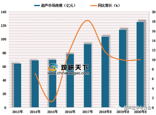 华声医疗 怎么样第84届CMEF超声厂家“八仙过海”---华声医疗：“新超声”-另辟蹊径的Wise man_https://www.jmylbn.com_新闻资讯_第2张