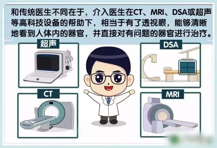 什么是介入？