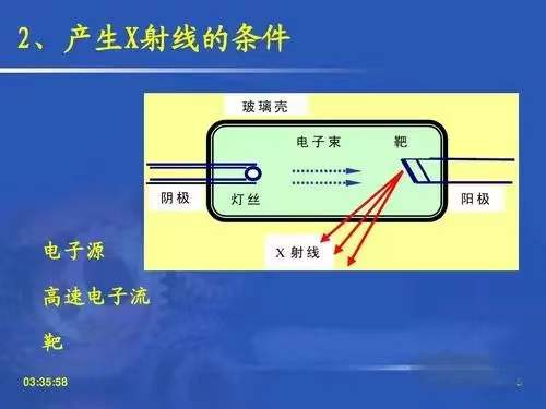 x线为什么锥形束【重要考点】X线的产生_https://www.jmylbn.com_新闻资讯_第2张