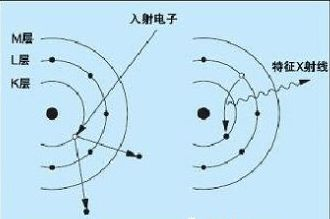 x线为什么锥形束【重要考点】X线的产生_https://www.jmylbn.com_新闻资讯_第5张