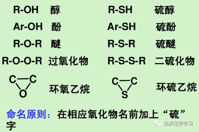 有机化学化合物命名 无机化学学习 微信公众号文章阅读 Wemp
