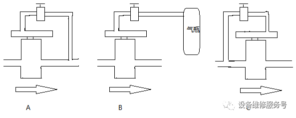 不锈钢减压阀