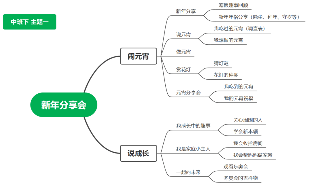 聚焦课程资源深化课程建设 ——句容市课程资源建设线上研讨活动