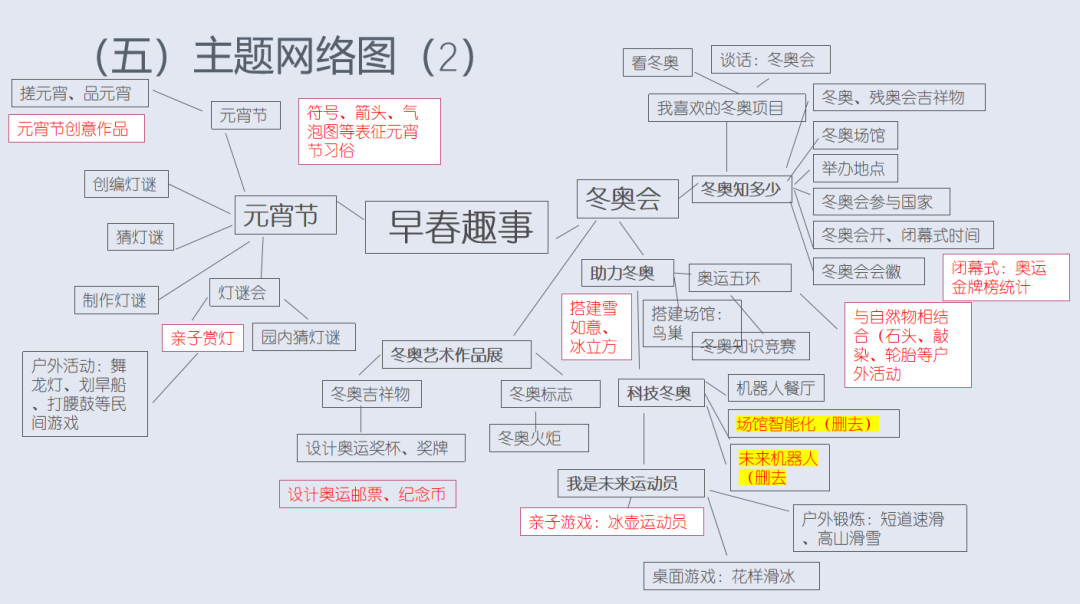 聚焦课程资源深化课程建设 ——句容市课程资源建设线上研讨活动