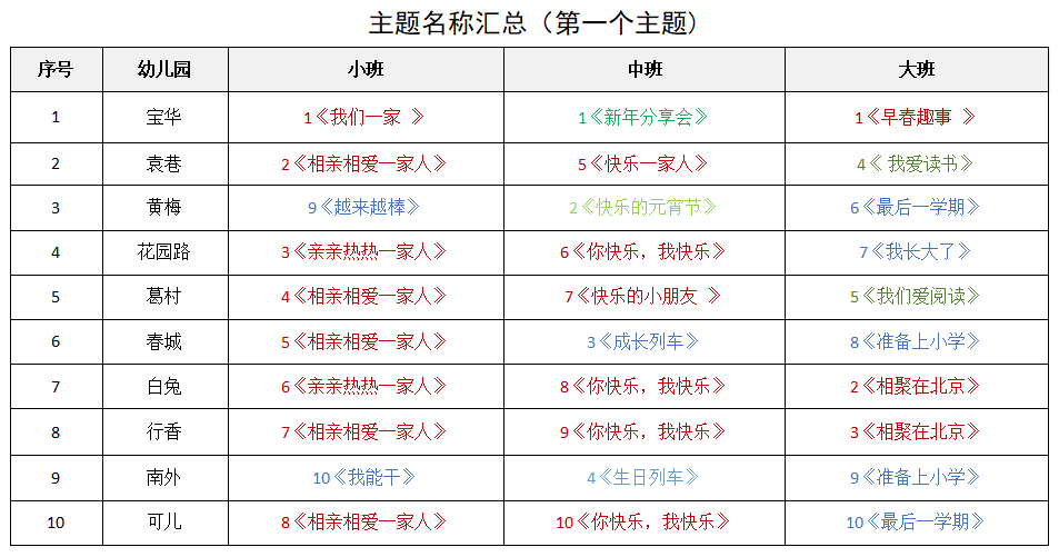 聚焦课程资源深化课程建设 ——句容市课程资源建设线上研讨活动