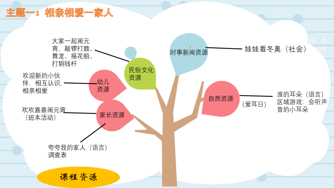 聚焦课程资源深化课程建设 ——句容市课程资源建设线上研讨活动