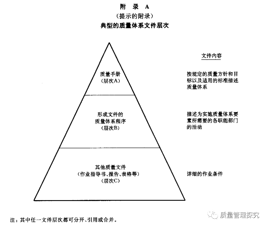 质量手册编写指南