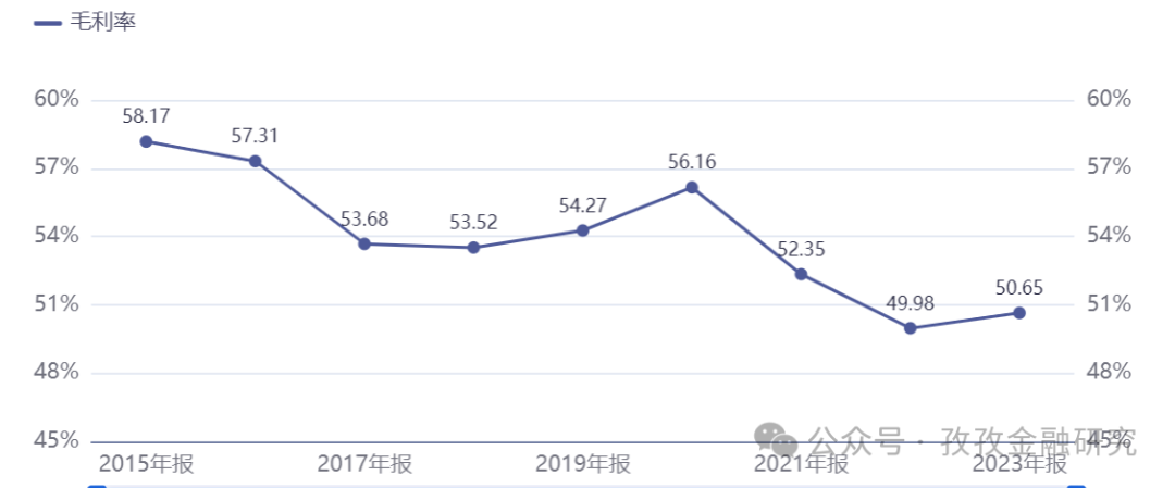 2024年05月17日 老板电器股票