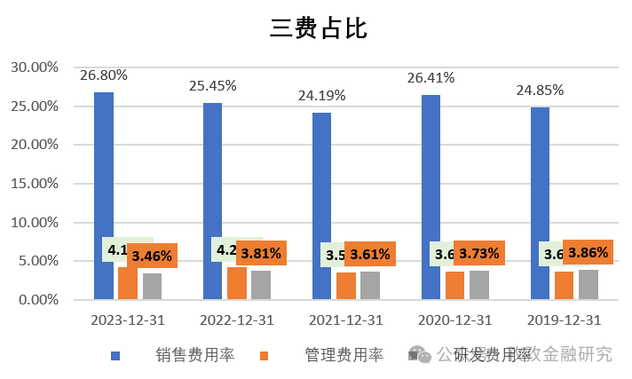 2024年05月17日 老板电器股票