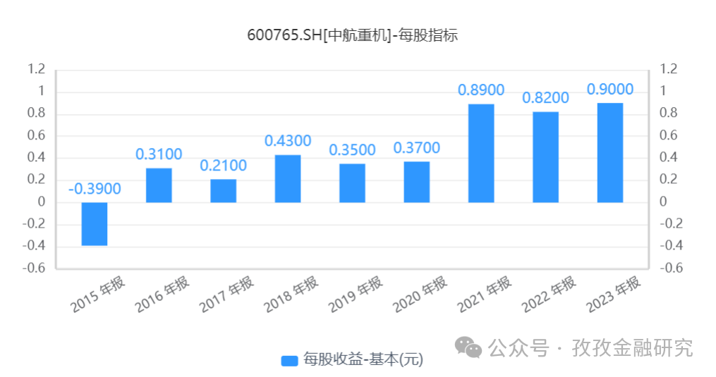 2024年08月24日 中航重机股票