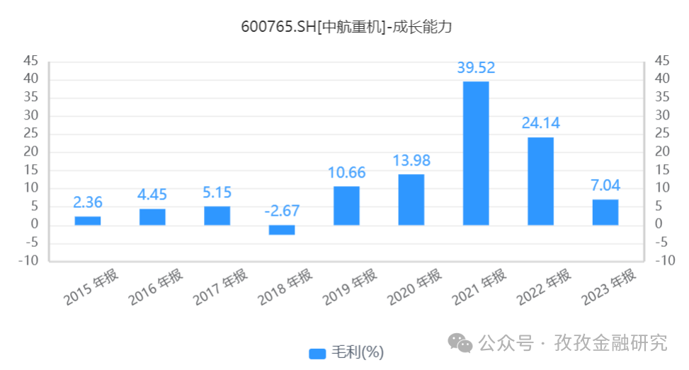 2024年08月24日 中航重机股票