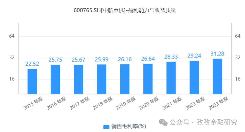 2024年08月24日 中航重机股票