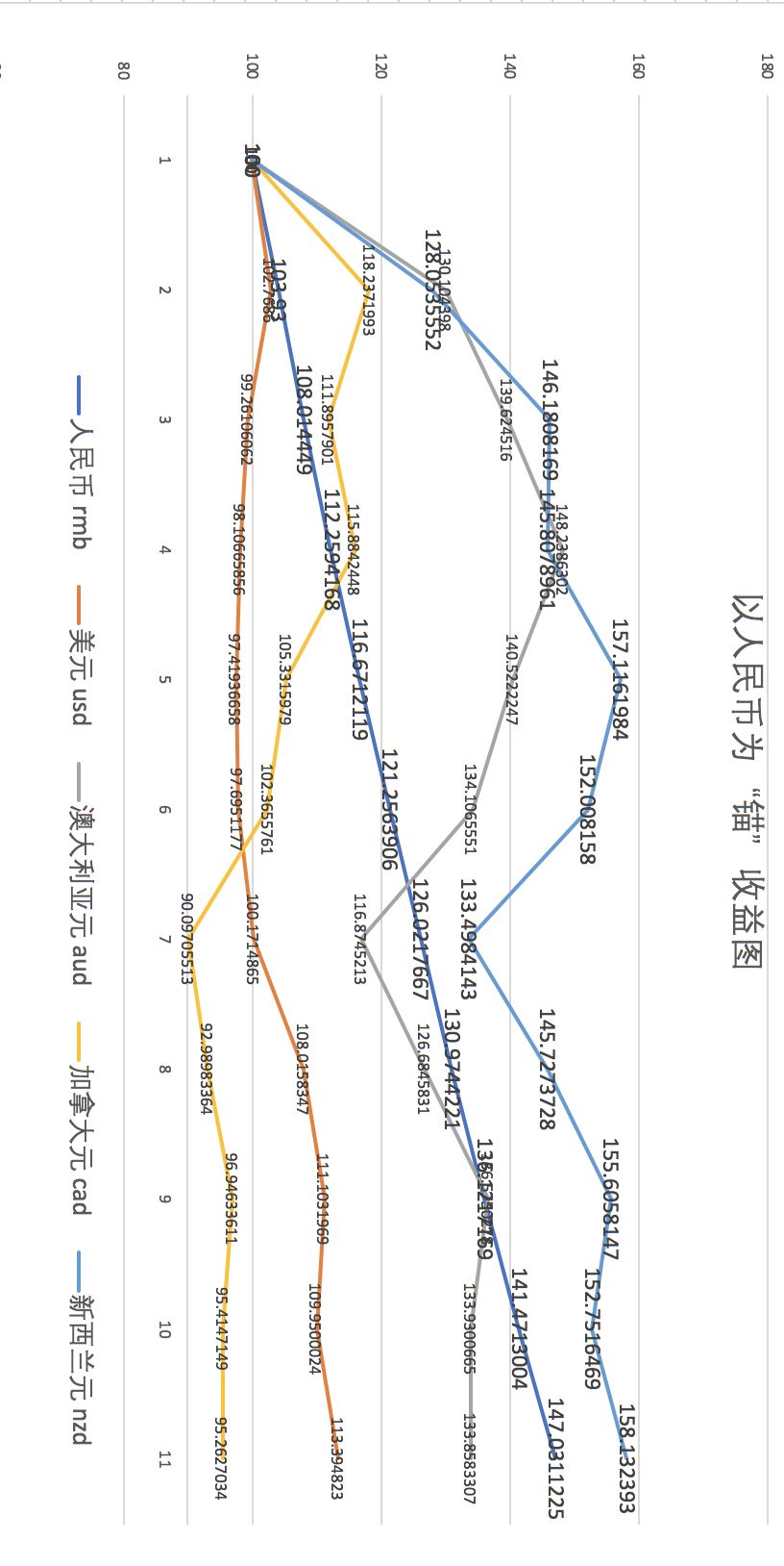 中澳美新加，过去11年间资金放哪国回报率最高？