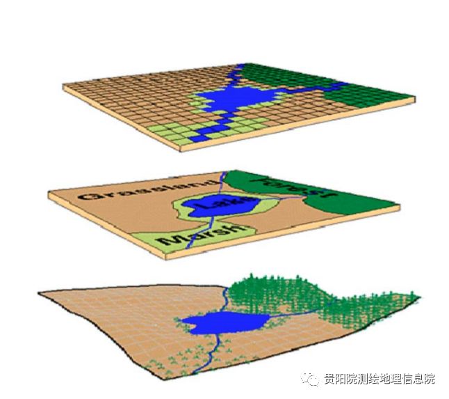 GIS数据格式汇总解析的图5
