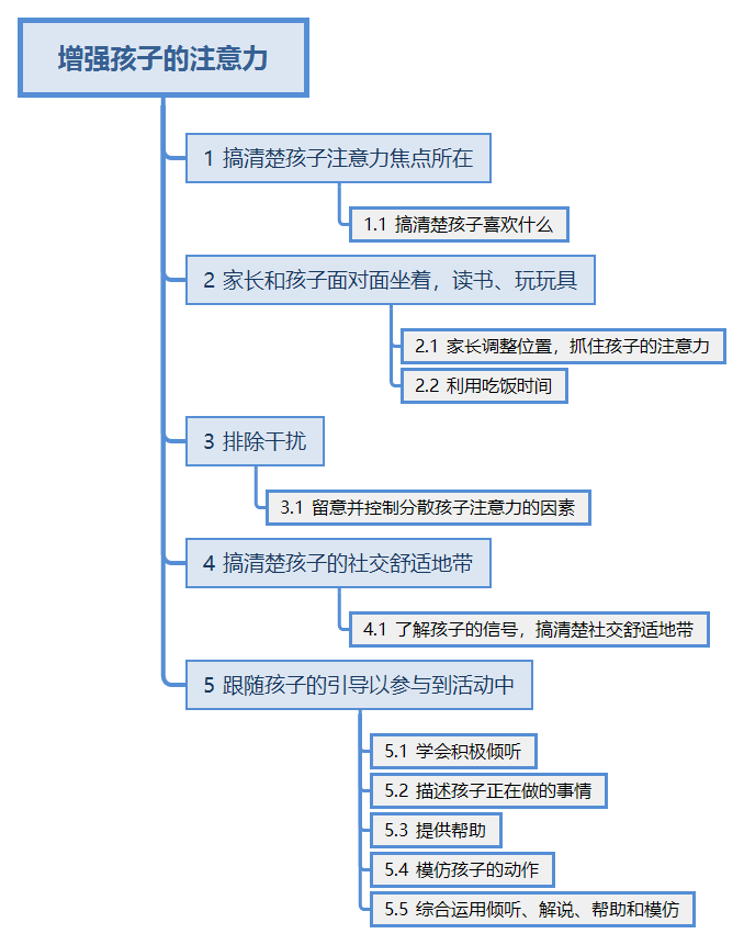 Esdm 系列 丹佛早期介入评估与干预 自由微信 Freewechat