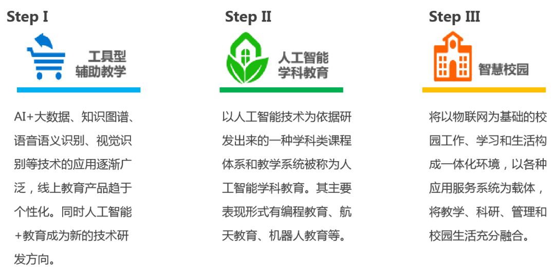 教育行业ai 重点企业图谱与融资估值 信索咨询股份有限公司 微信公众号文章阅读 Wemp