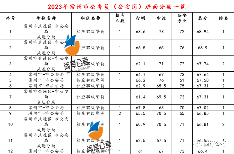 常州公務員考試職位表_常州公務員考試網官網_常州公務員