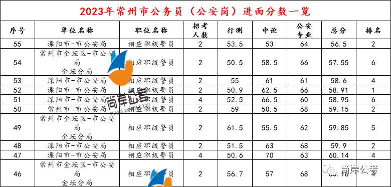 常州公务员考试网官网_常州公务员_常州公务员考试职位表