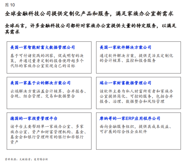 【麦肯锡】全球领先的家族办公室的成功之道 - 11