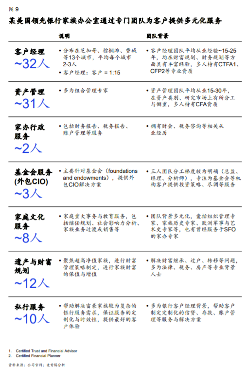 【麦肯锡】全球领先的家族办公室的成功之道 - 10