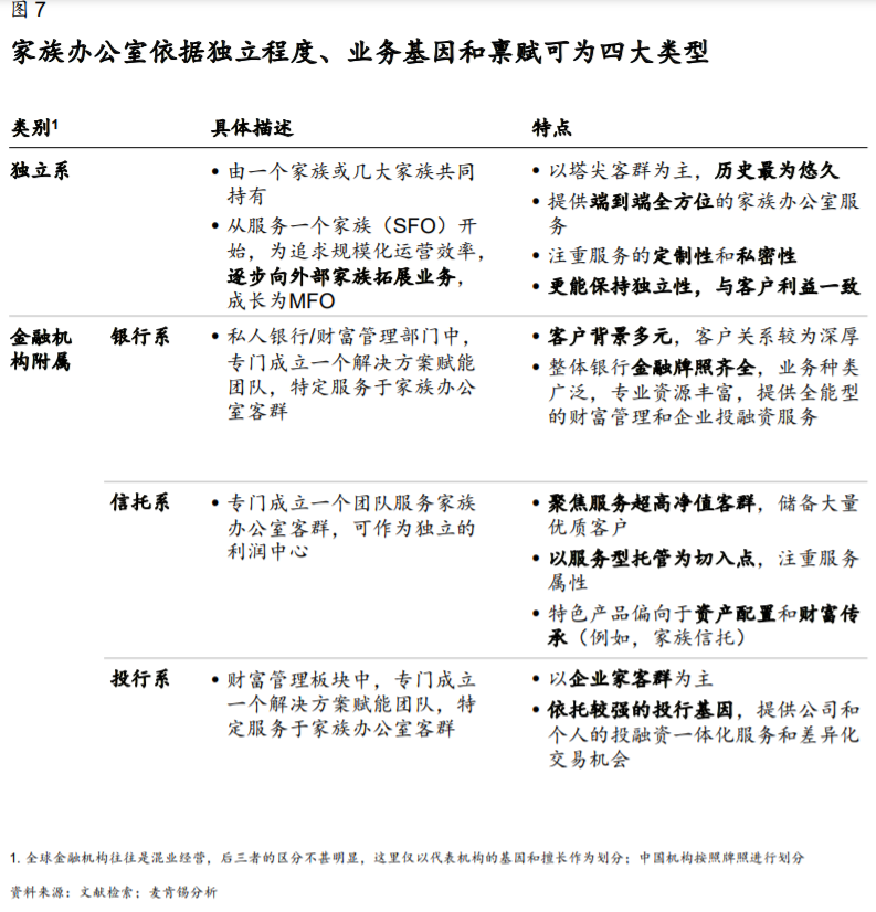 【麦肯锡】全球领先的家族办公室的成功之道 - 8