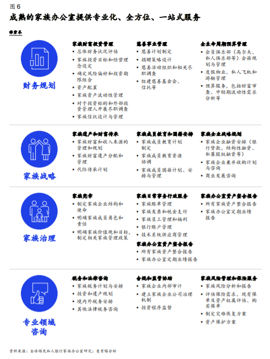 【麦肯锡】全球领先的家族办公室的成功之道 - 7
